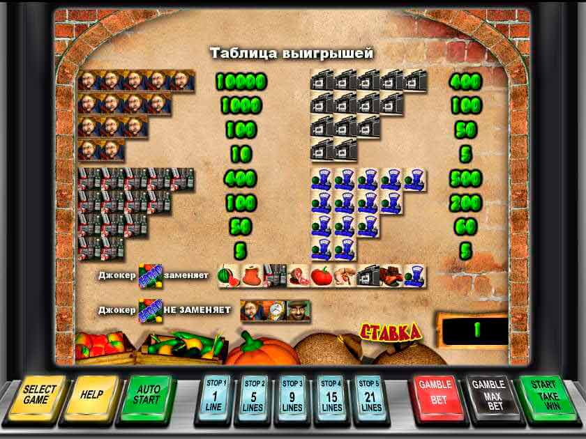 Выплаты слота Базар