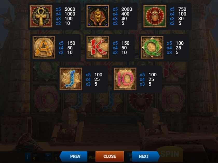 Таблица выплат Легенды Ра Легенды Ра выплаты