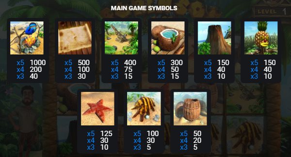 Таблица выплат слота Робинзон